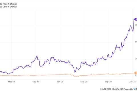 The Time to Buy Roku Stock is Now, and History Confirms it - Shiba Inu Market News