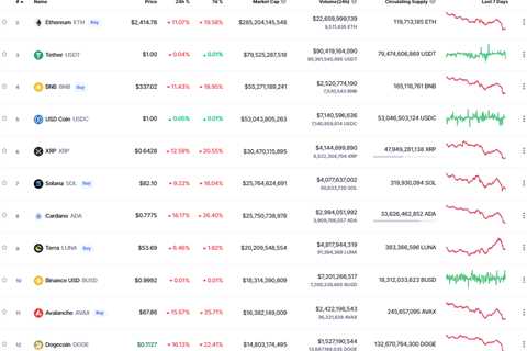 Dogecoin Tumbles 17%, DOGE Co-Founder Reacts to Price Drop: Details