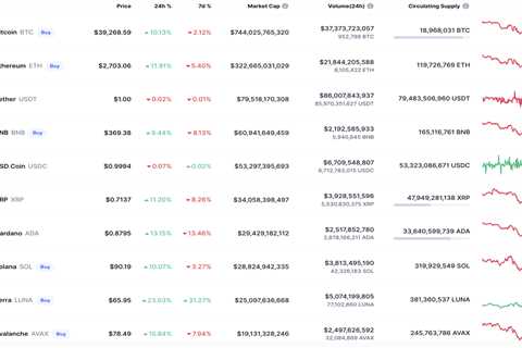 BTC, DOGE and SHIB Price Analysis for February 25 - Shiba Inu Market News