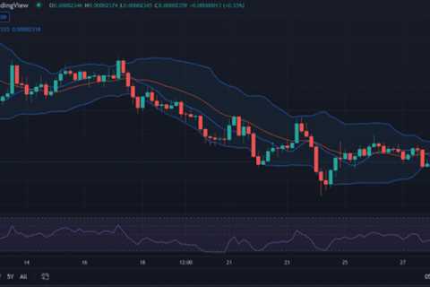 Shiba Inu price analysis: SHIB demonstrates bullish opportunities at $0.00002359 - Shiba Inu Market ..