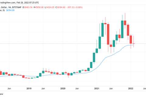 War puts BTC price to the test — 5 things to watch in Bitcoin this week