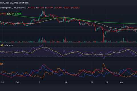 Dogecoin Continues On A Downtrend Post A Mini Revival