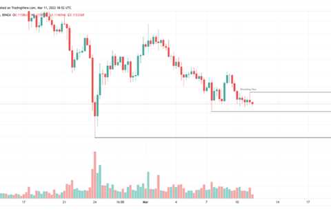 Dogecoin price likely to print a new low as DOGE bears push past $0.116