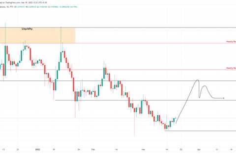 Dogecoin price attempts recovery with a 25% rally