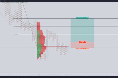 Shiba Inu to outperform Dogecoin as SHIB get ready to breakout to $0.000040