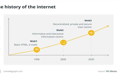 Decentralization, DAOs and the current Web3 concerns