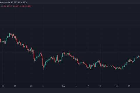 Why SushiSwap 15% Gain Could Be The Beginning Of An Uptrend