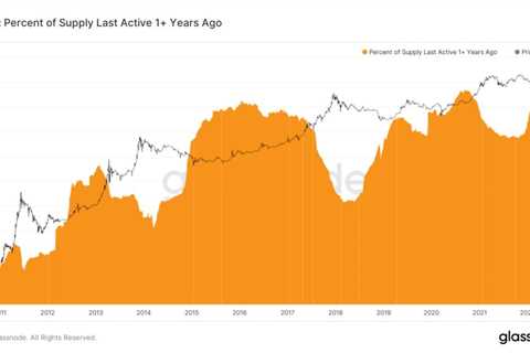 Why Bitcoin Could See A 2020 Like Rally