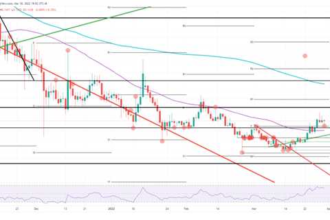 How Dogecoin price entered a new bull run with significant upside potential