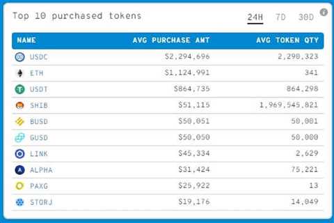 ETH Whale Buys 175 Billion More SHIB Amid Price Dip - Shiba Inu Market News