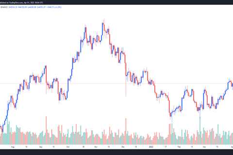 Bitcoin recovers the $46K level, but several factors could prevent a stronger breakout