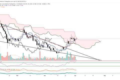 Dogecoin price could outperform Dogecoin-killer Shiba Inu as DOGE targets $0.25