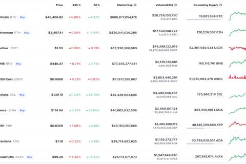 SHIB and DOGE Price Analysis for April 3 - Shiba Inu Market News