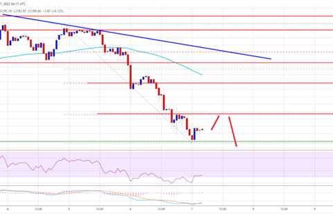 Ethereum Topside Bias Vulnerable If ETH Dives Below $3,120