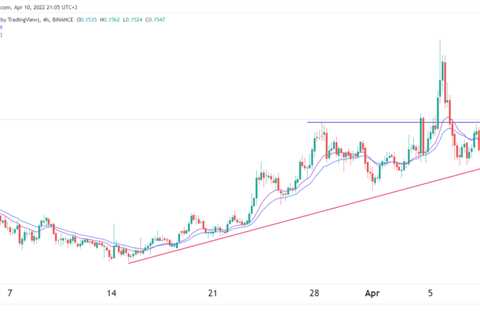 Here’s why Dogecoin price jumped and what to expect