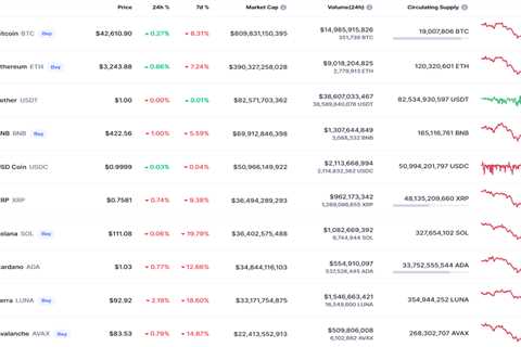 BTC, DOGE and SHIB Price Analysis for April 10 - Shiba Inu Market News