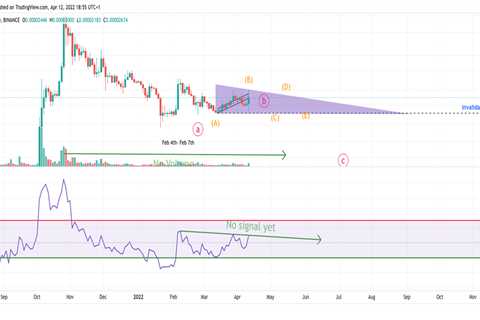 Shiba Inu price pumps and dumps after Robinhood listing; here’s where SHIB will go next - Shiba Inu ..