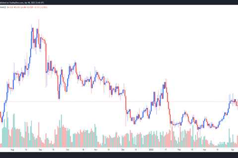 Kava turns bullish as Ethereum Co-Chain launch initiates push toward EVM compatibility