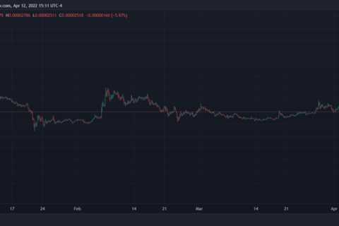 How Shiba Inu Soared 20% On Robinhood Listing, Watch Out For Volatility