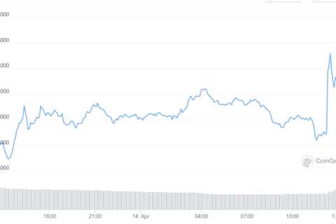 Dogecoin Spikes as Elon Musk Plots Twitter Takeover