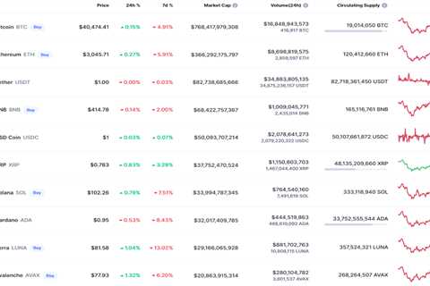 DOGE and SHIB Price Analysis for April 17 - Shiba Inu Market News