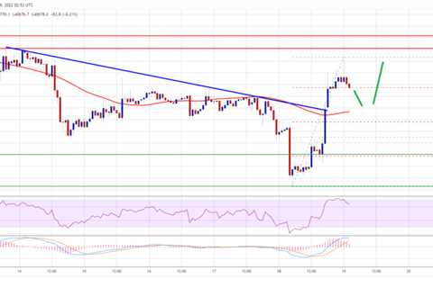 Bitcoin Recovers Losses But Here’s Why $41.5K Could Prevent Gains