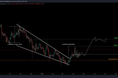 Dogecoin: 55% on 4/20? What’s next for DOGE on this meme day