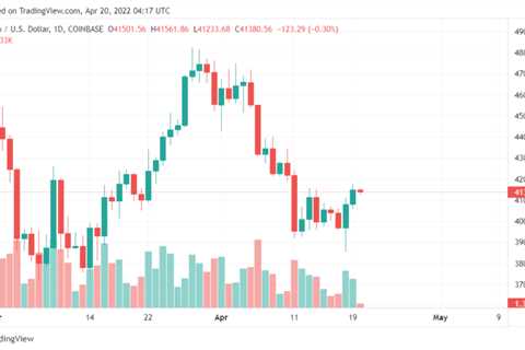 Whales Accumulate Through The Dip As Bitcoin Repositions To $40K