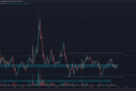 With Dogecoin stuck in a consolidation range, here’s what to expect going forward