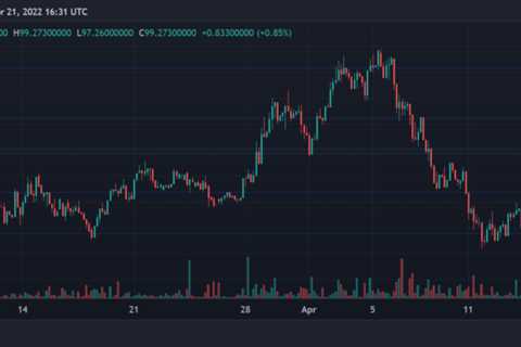 Terra Price Continues Moving North; How Soon Will It Cross $100?