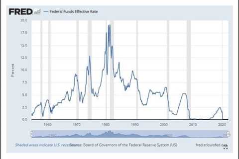 Recession Fears Are a Golden Opportunity for Deep Value Moonshots - Shiba Inu Market News