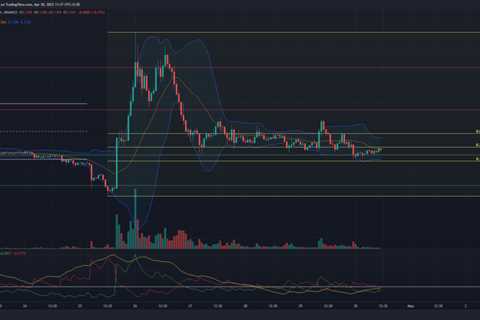 Dogecoin, Apecoin, STEPN Price Analysis: 30 April