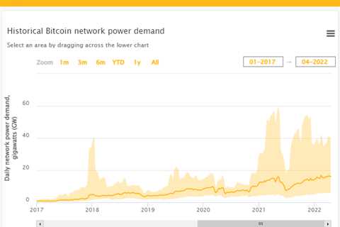 Bitso承诺为该平台上的加密货币交易购买碳补偿