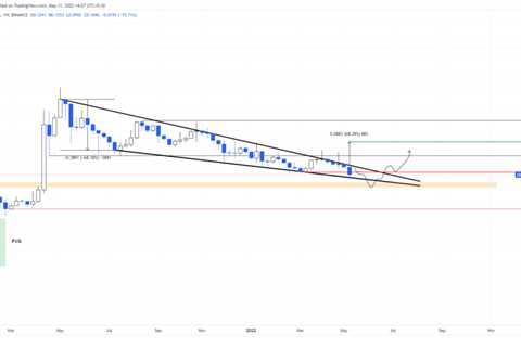 Dogecoin price is on the verge of a 70% downturn