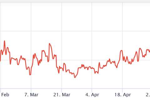 Look out below! Ethereum derivatives data hints at further downside from ETH