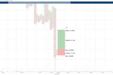 Dogecoin price pauses before returning to $0.14