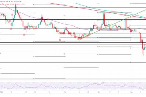 Why shorting Dogecoin price could be the way to go