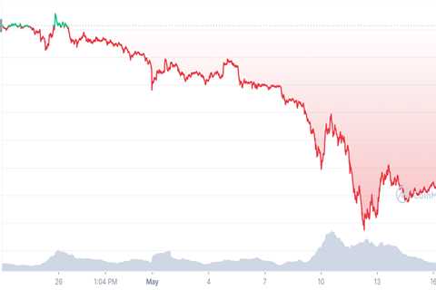 SHIB burning and its price - Is it a tale of 'two roads diverged in a yellow wood' - Shiba Inu..