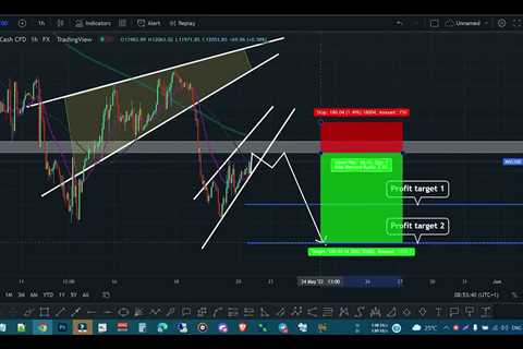 NASDAQ100 SHORT TERM UPDATE!!! UsNAS100 PRICE ANALYSIS & FORECAST TODAY!! - Shiba Inu Market News