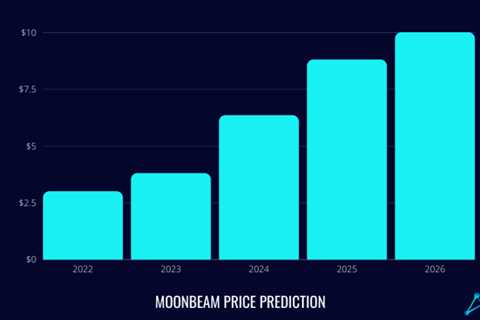 Moonbeam Price Prediction 2022 and Beyond – Will Moonbeam Go Up?