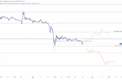 Why Elon Musk’s tweet failed to move Dogecoin price