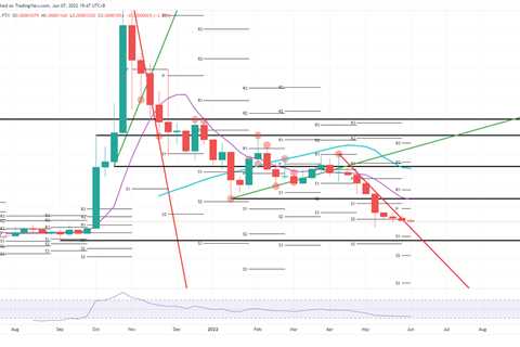 How to position your trading account for Shiba Inu price breakout - Shiba Inu Market News