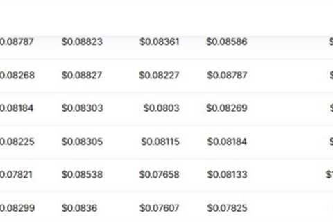 Dogecoin Market Cap Plunged More Than $6 Billion in May