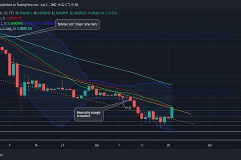 SHIB traders should look for a close above this level before placing bets - Shiba Inu Market News