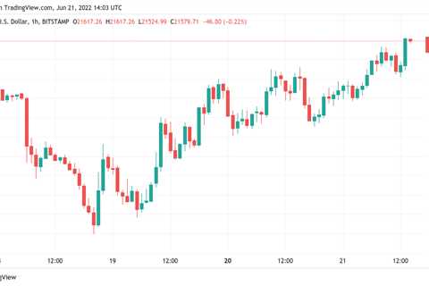 Bitcoin price taps 5-day highs as Shiba Inu leads altcoin gains - Shiba Inu Market News