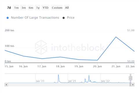 Shiba Inu [SHIB] traders crank up bets on bulls but here's the catch - Shiba Inu Market News