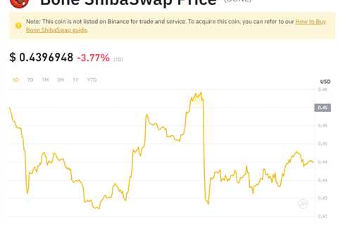 Shibaswap's BONE Can Now Be Tracked on Binance - Shiba Inu Market News