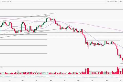 Find Out if Crypto Is Going Up or Down With This Technical Analysis Report | 24th-June-2022