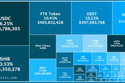 163.2B SHIB bought by top ETH whales and here's why it should matter - Shiba Inu Market News