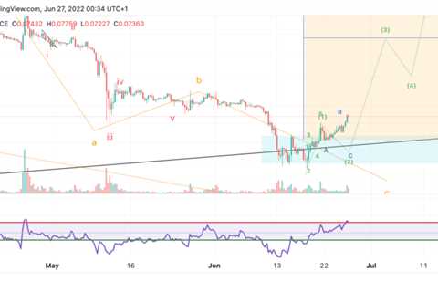 Why the next pullback is a screaming buy